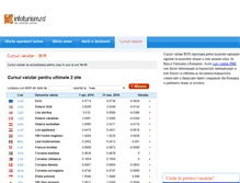 Tablet Screenshot of cursul-valutar.infoturism.ro